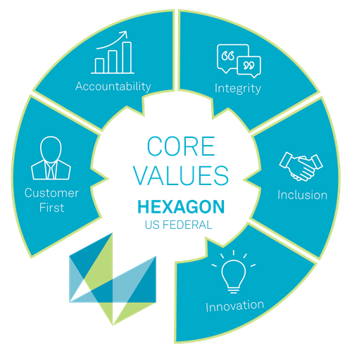 Core Values